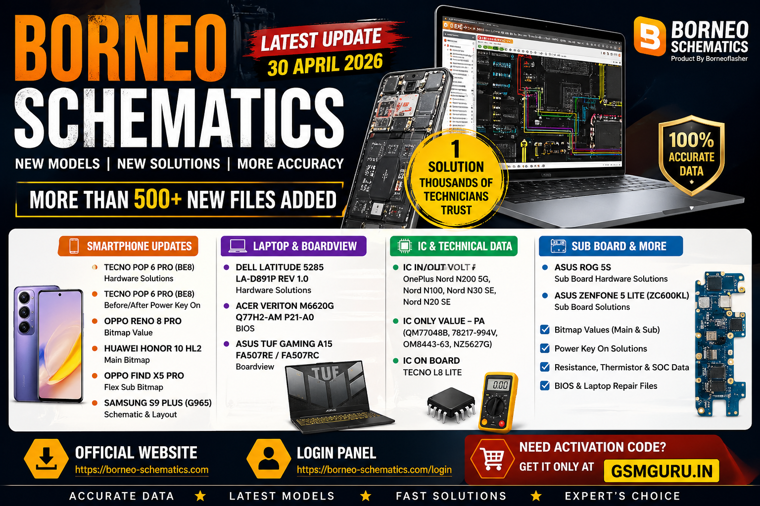 🔧 Borneo Schematics Latest Update – 30 April 2026 | New Models & Hardware Solutions Added