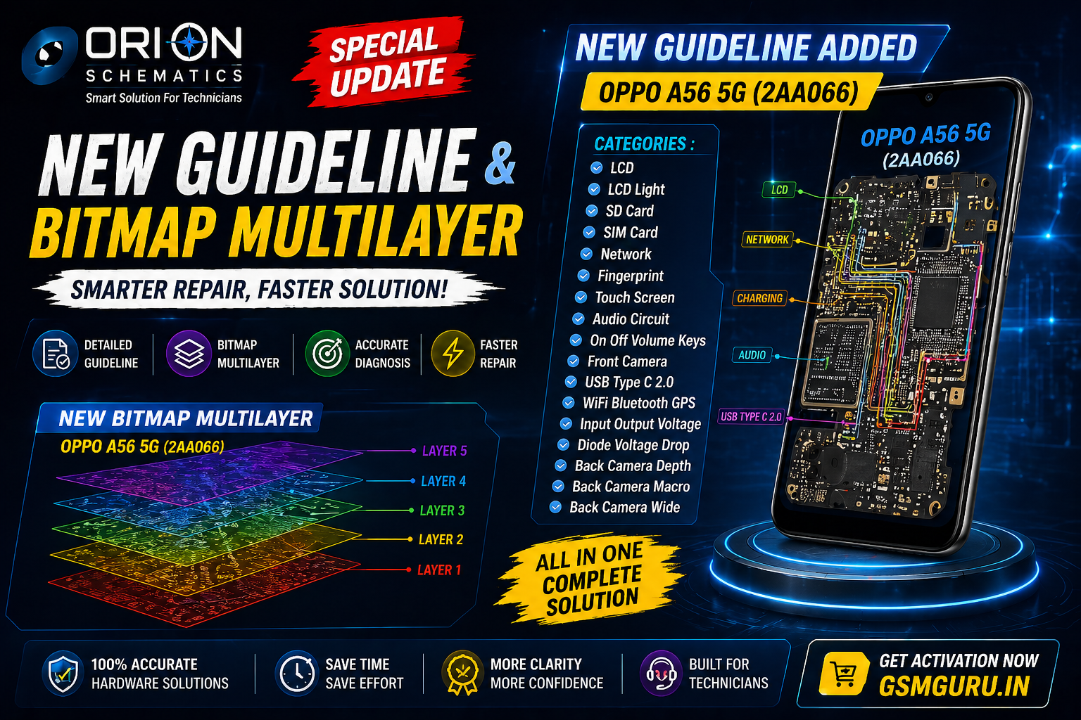 🔧 Orion Schematics Special Update 2026 | New Guideline & Bitmap Multilayer Added