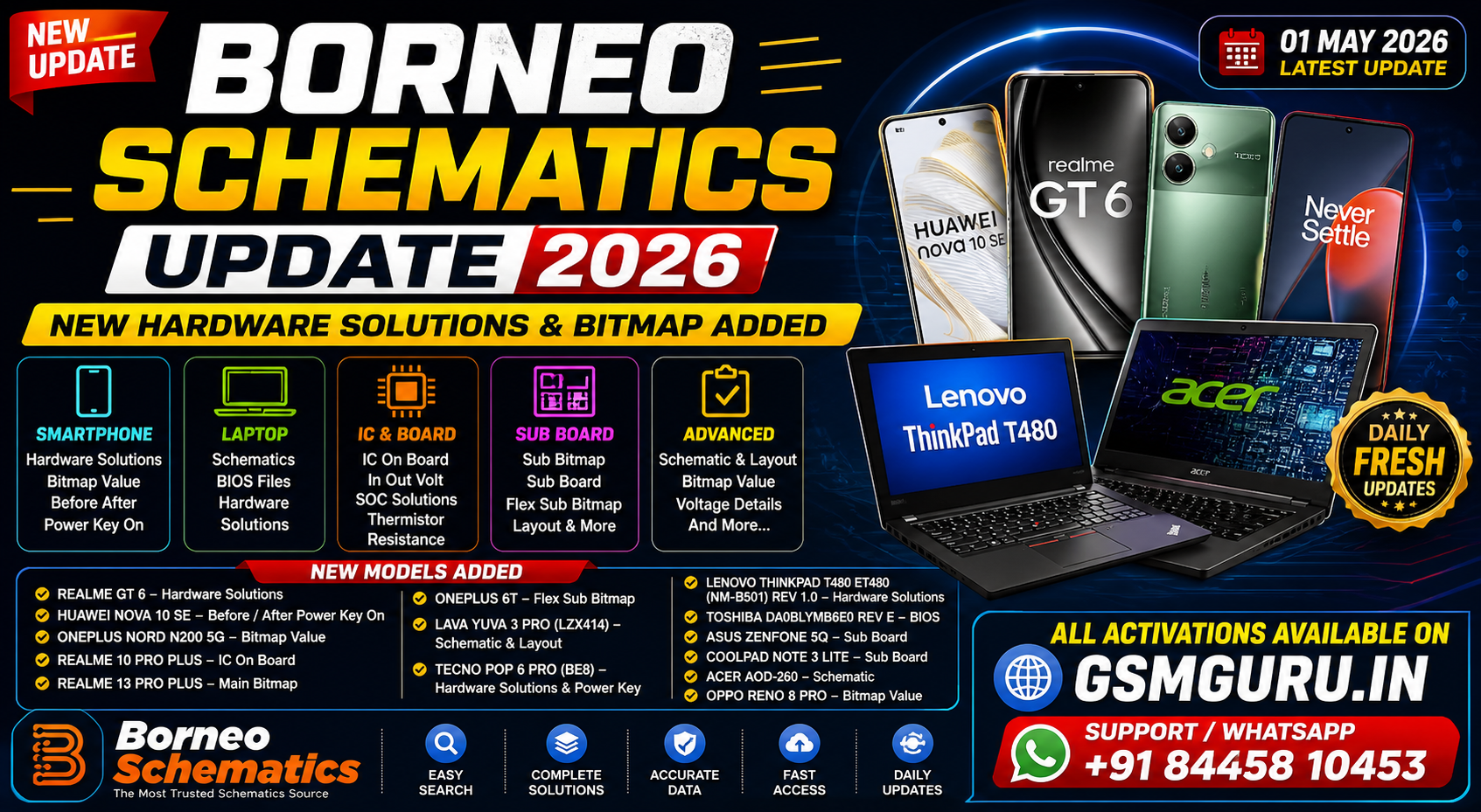 Borneo Schematics Latest Update 1 May 2026 – New Hardware Solutions Added