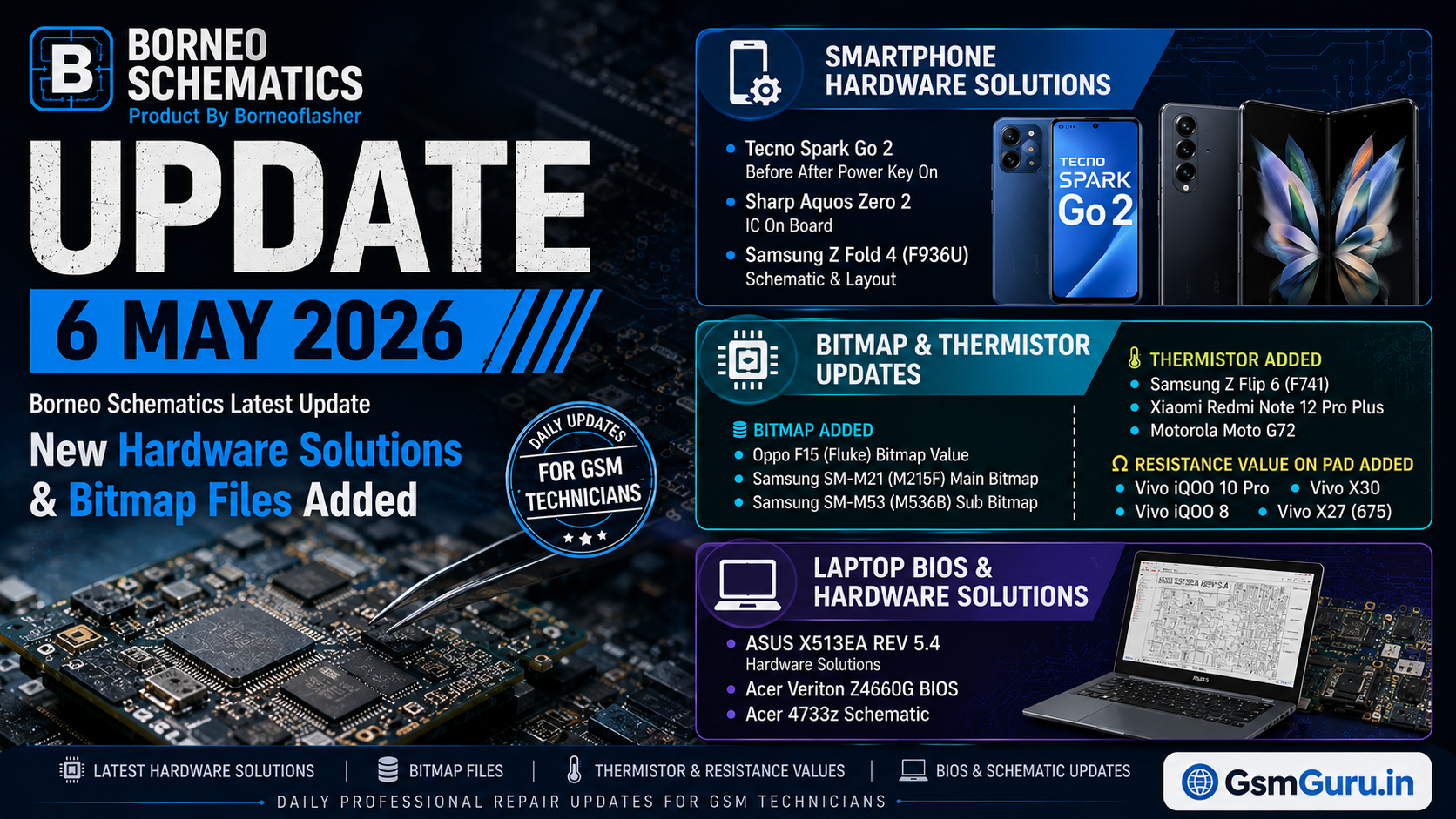 Borneo Schematics Latest Update 6 May 2026 – New Hardware Solutions, Bitmap, Thermistor & BIOS Added